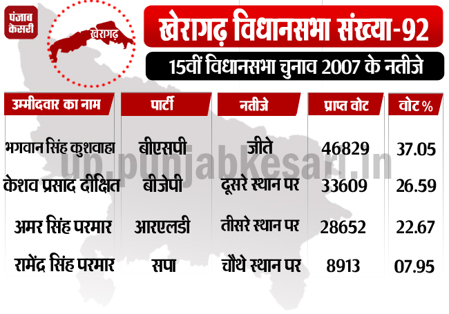 PunjabKesari